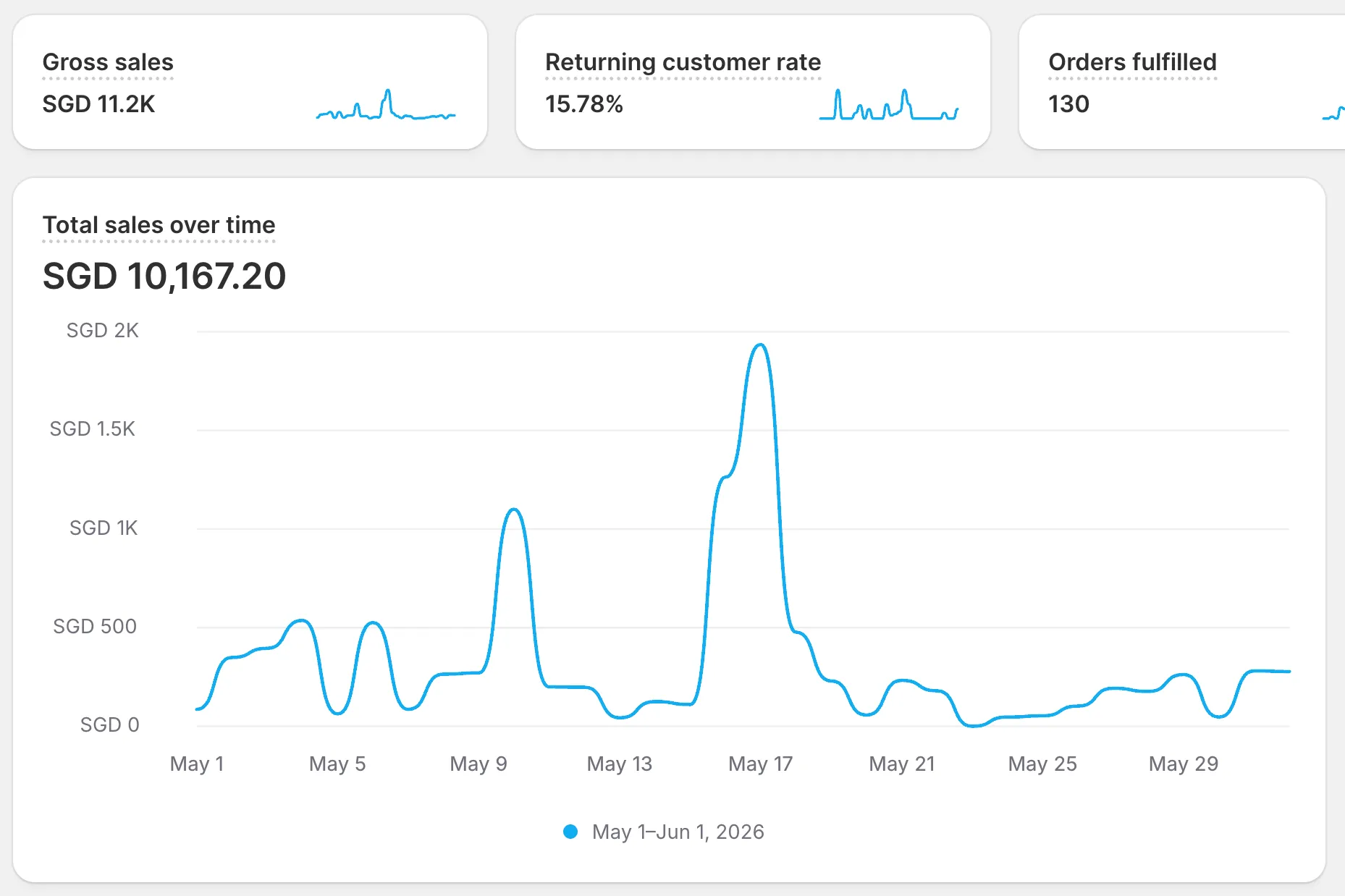 Shopify store after